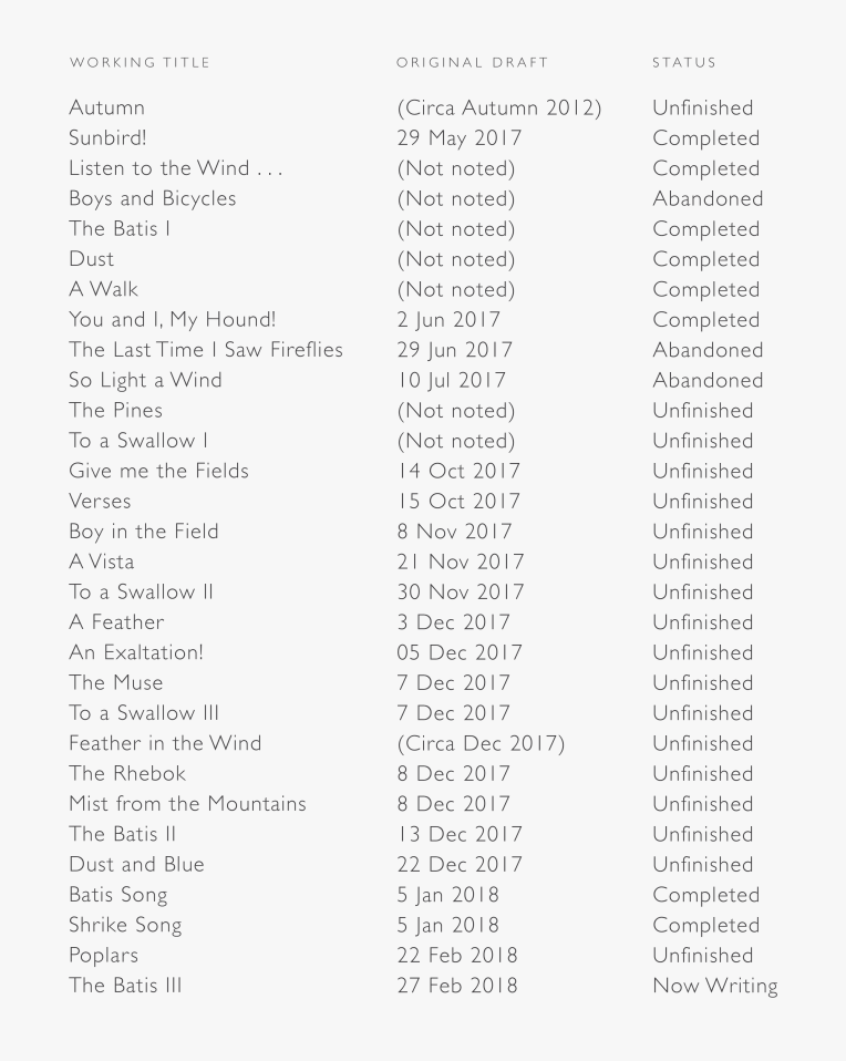 Forgotten Fields Poetry Publication Progress, March 2018