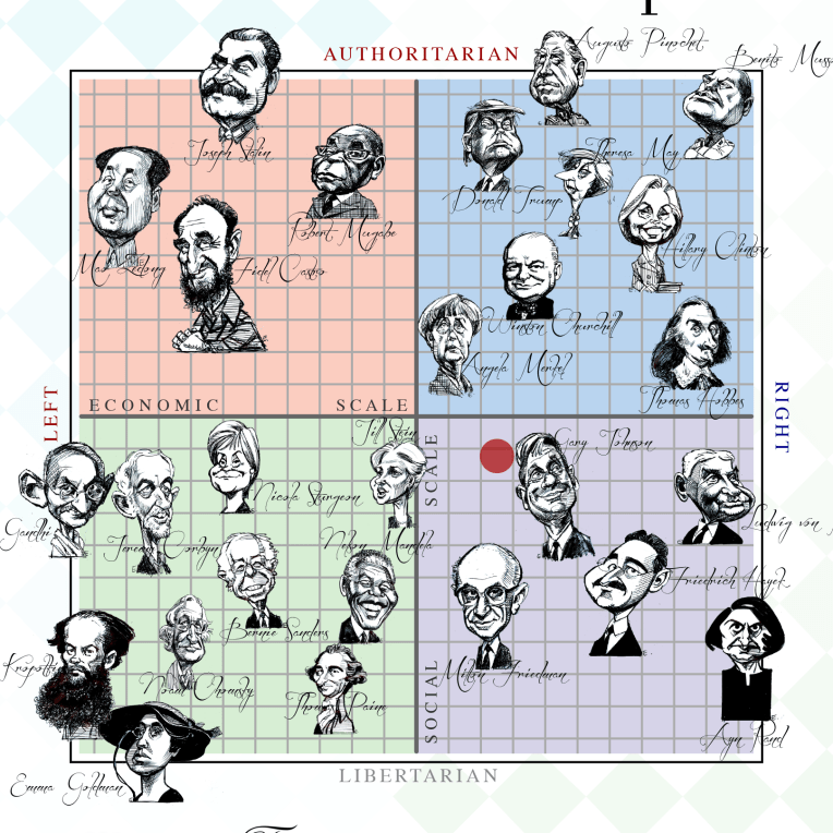 Copyright politicalcompass.org 2004-2018 All rights reserved.