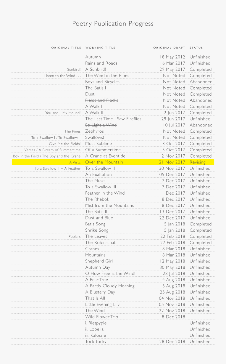 SubscribeStar Poetry Publication Progress (2019-02-07)