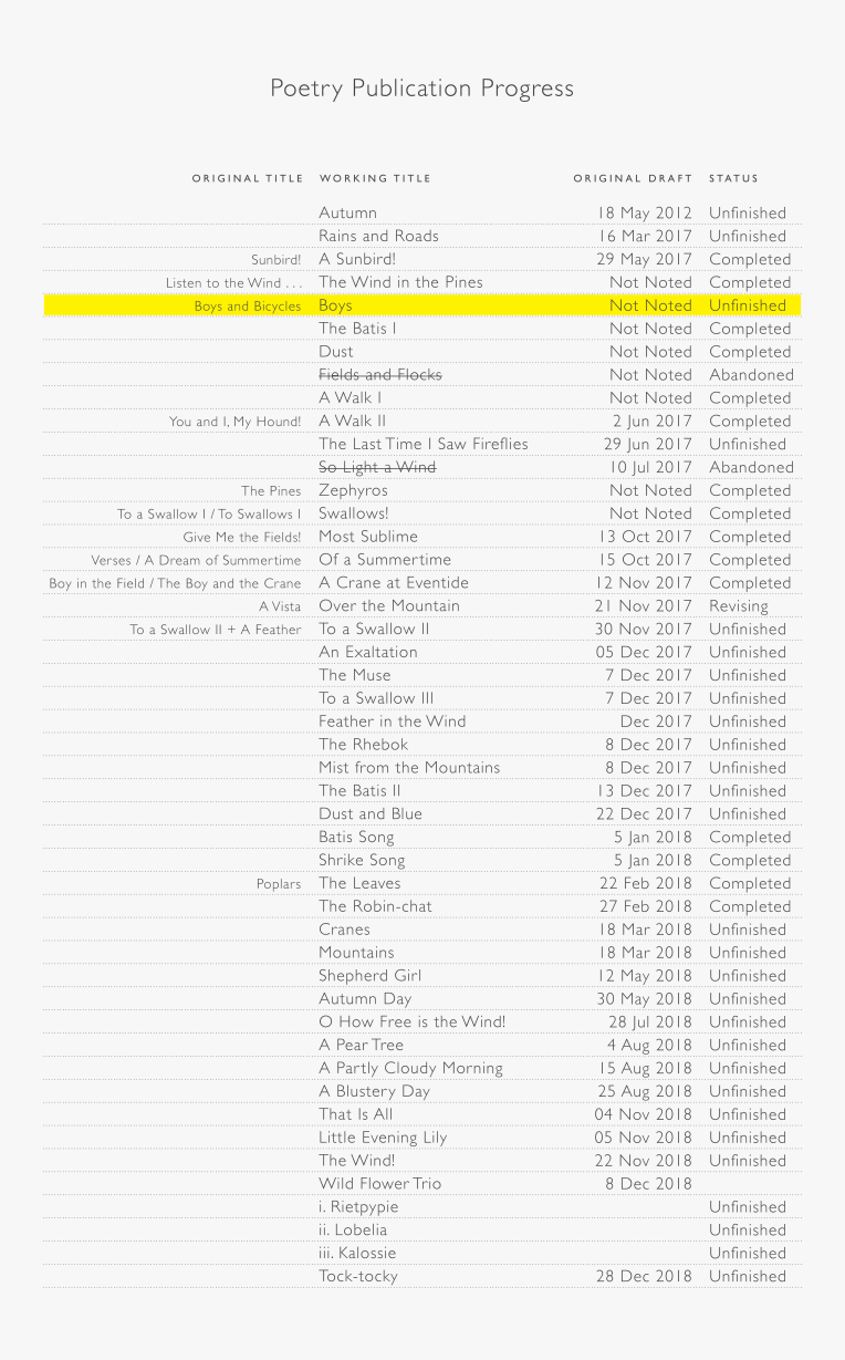 SubscribeStar Poetry Publication Progress (2019-02-12)