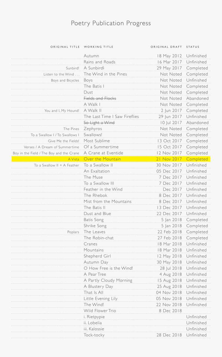 SubscribeStar Poetry Publication Progress (2019-03-09)