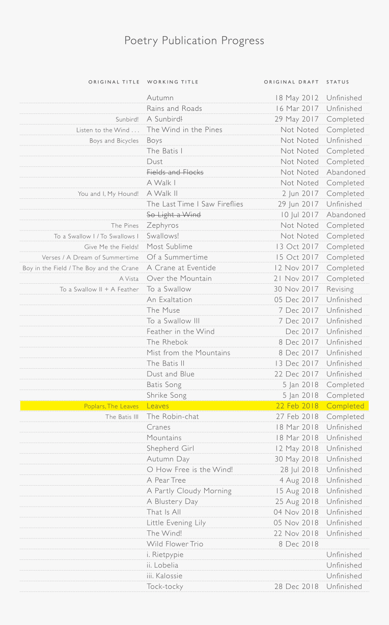 SubscribeStar Poetry Publication Progress (2019-04-15)