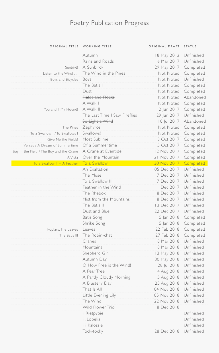 Poetry Publication Progress (2019-06-10)