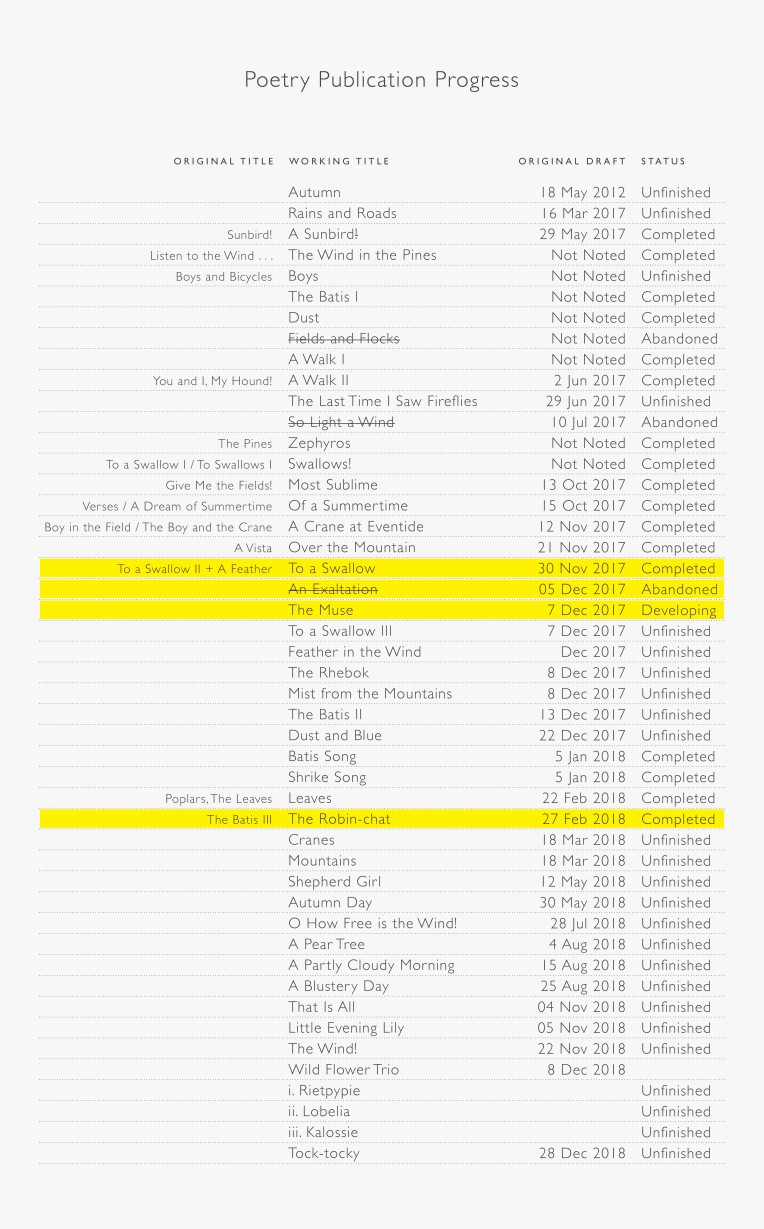 Poetry Publication Progress (2019-06-15)