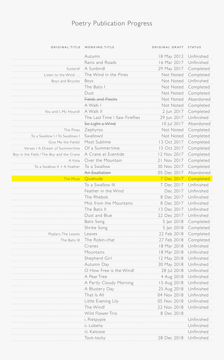 Poetry Publication Progress (2019-07-21)