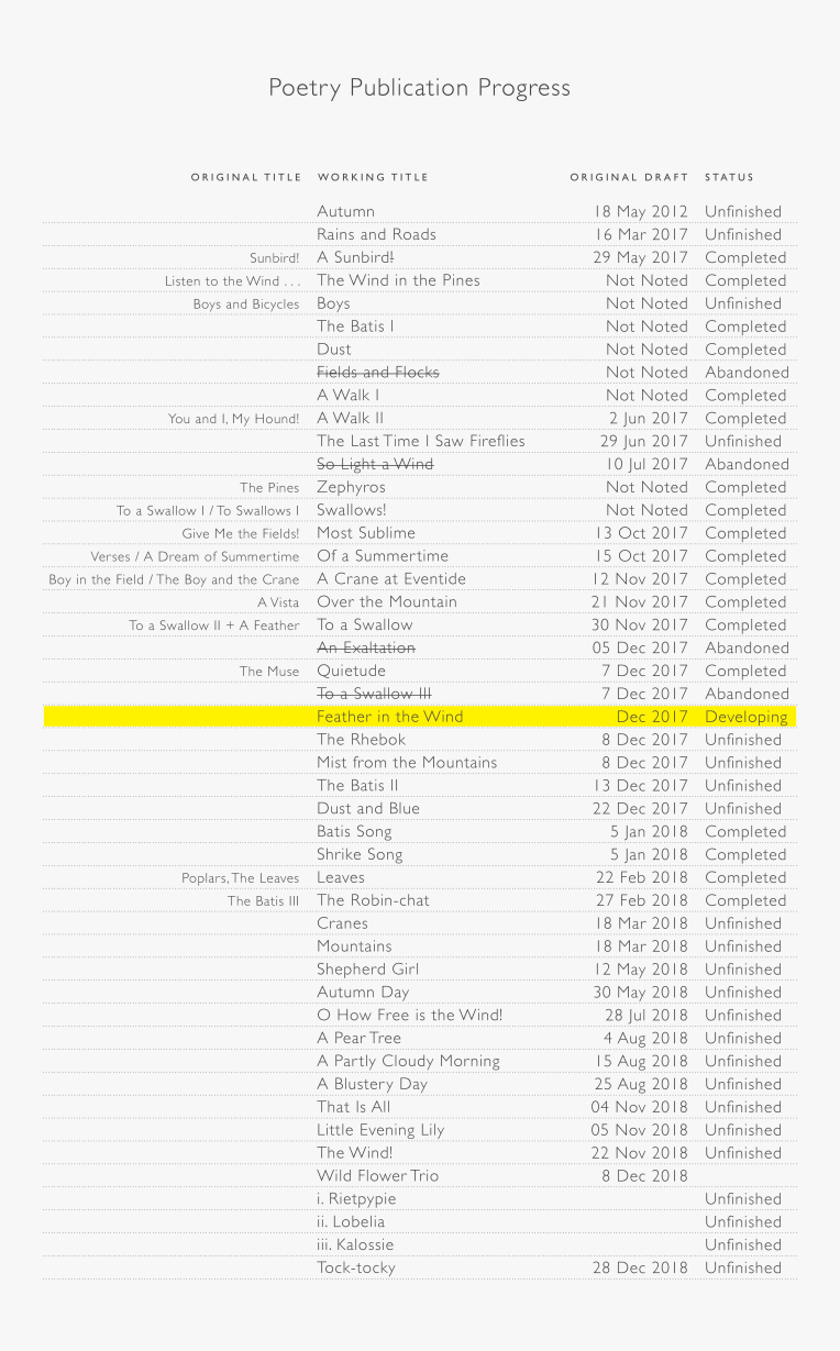 Poetry Publication Progress (2019-08-09)