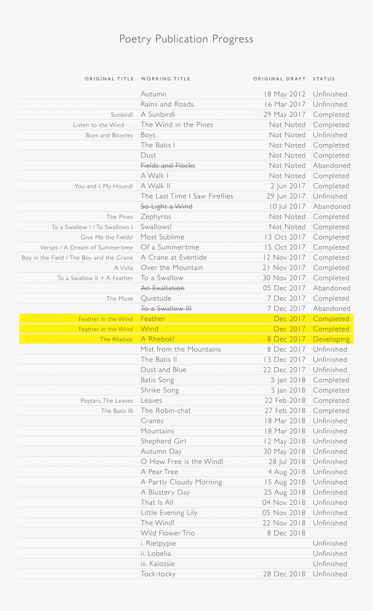 Poetry Publication Progress (2019-08-10)