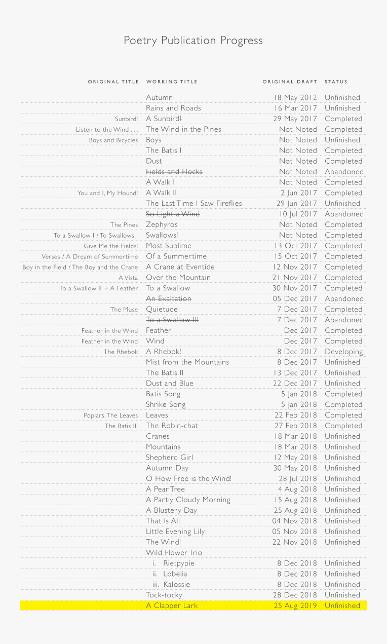 Poetry Publication Progress (2019-08-25)