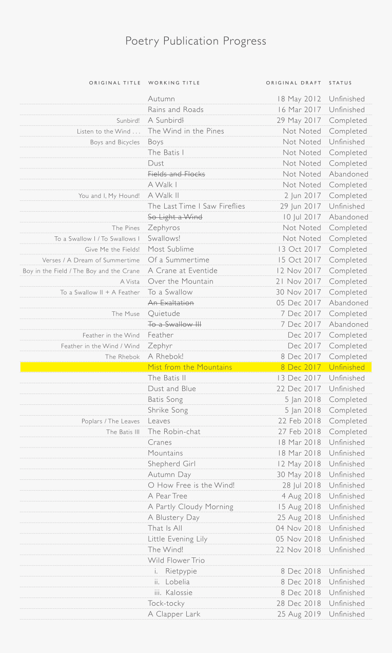 Poetry Publication Progress (2019-09-01)