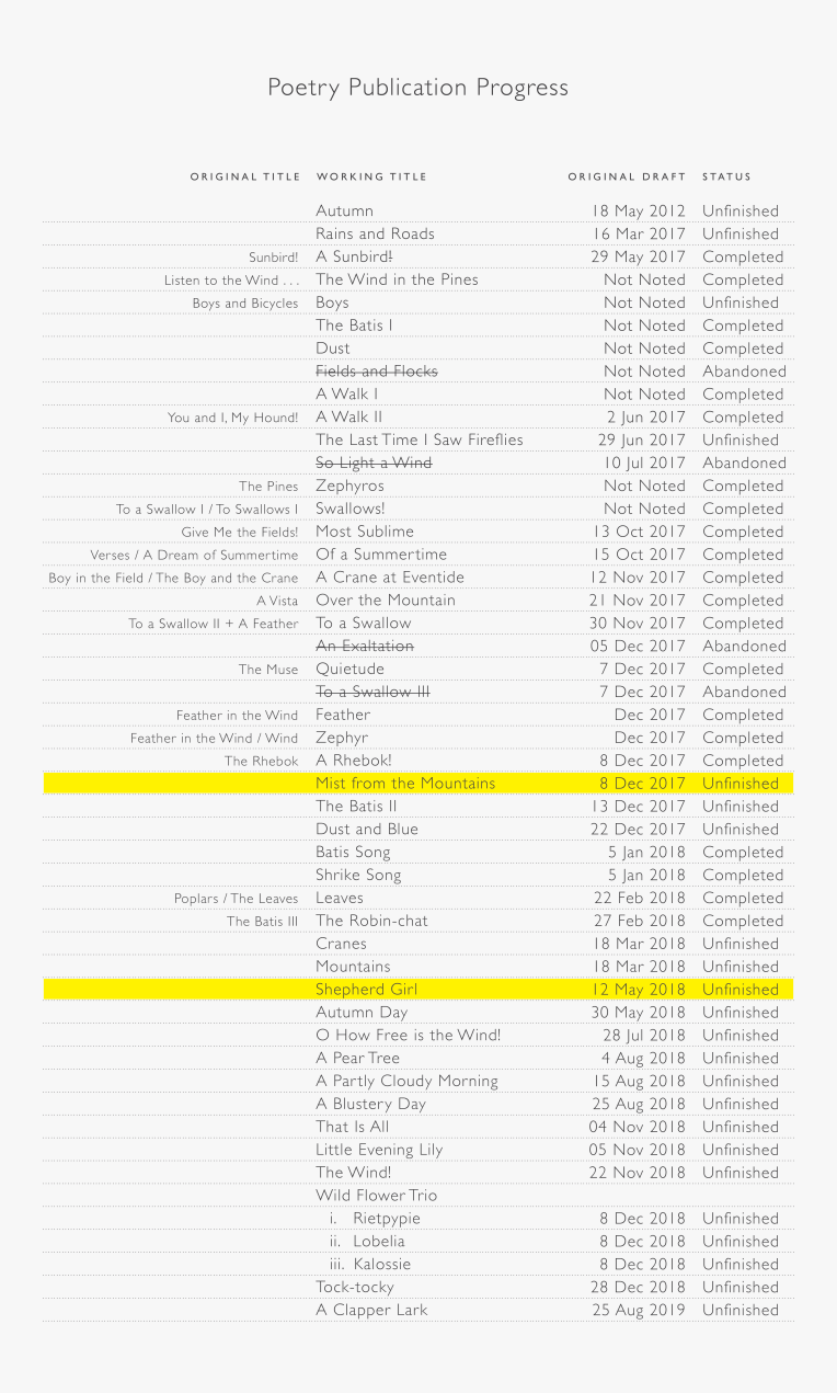 Poetry Publication Progress (2019-09-03)