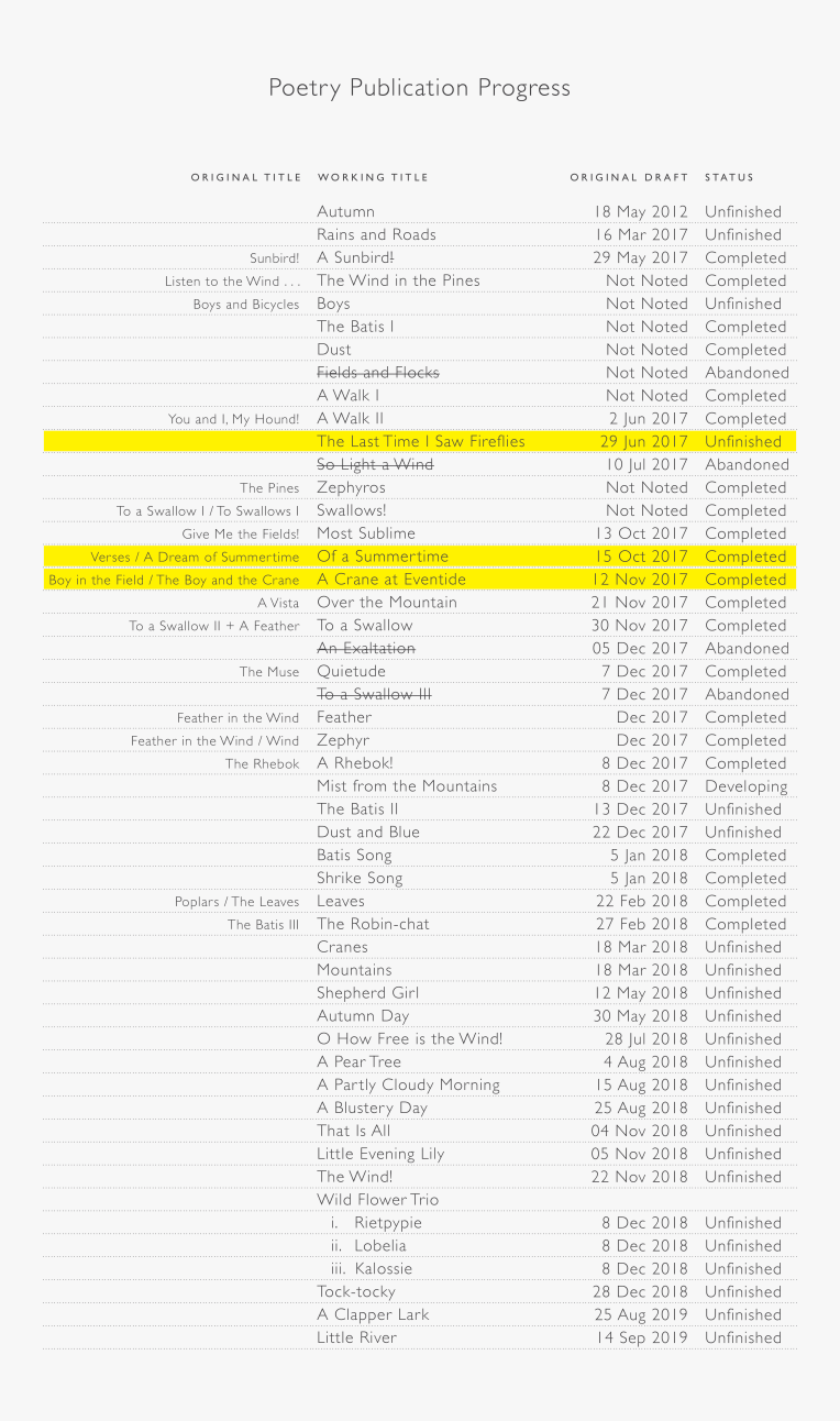 Poetry Publication Progress (2019-09-24)