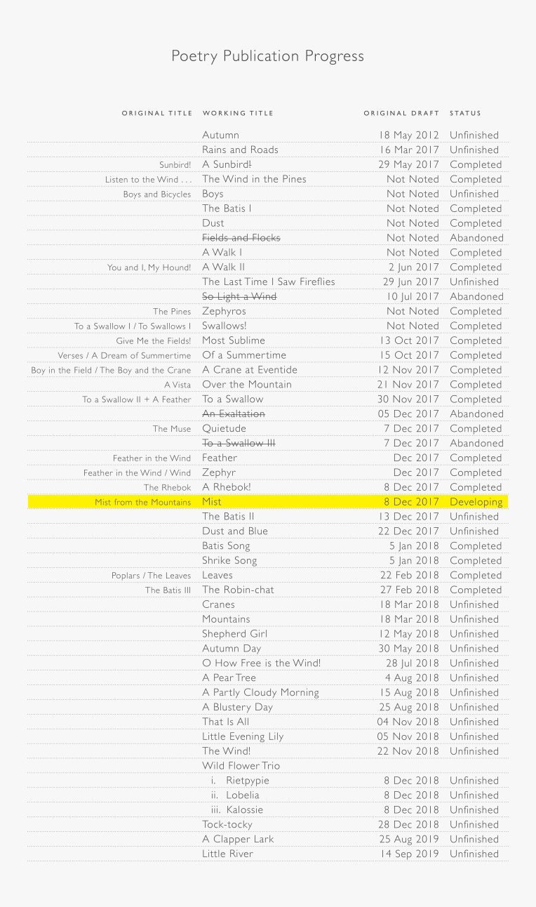 Poetry Publication Progress (2019-10-02)