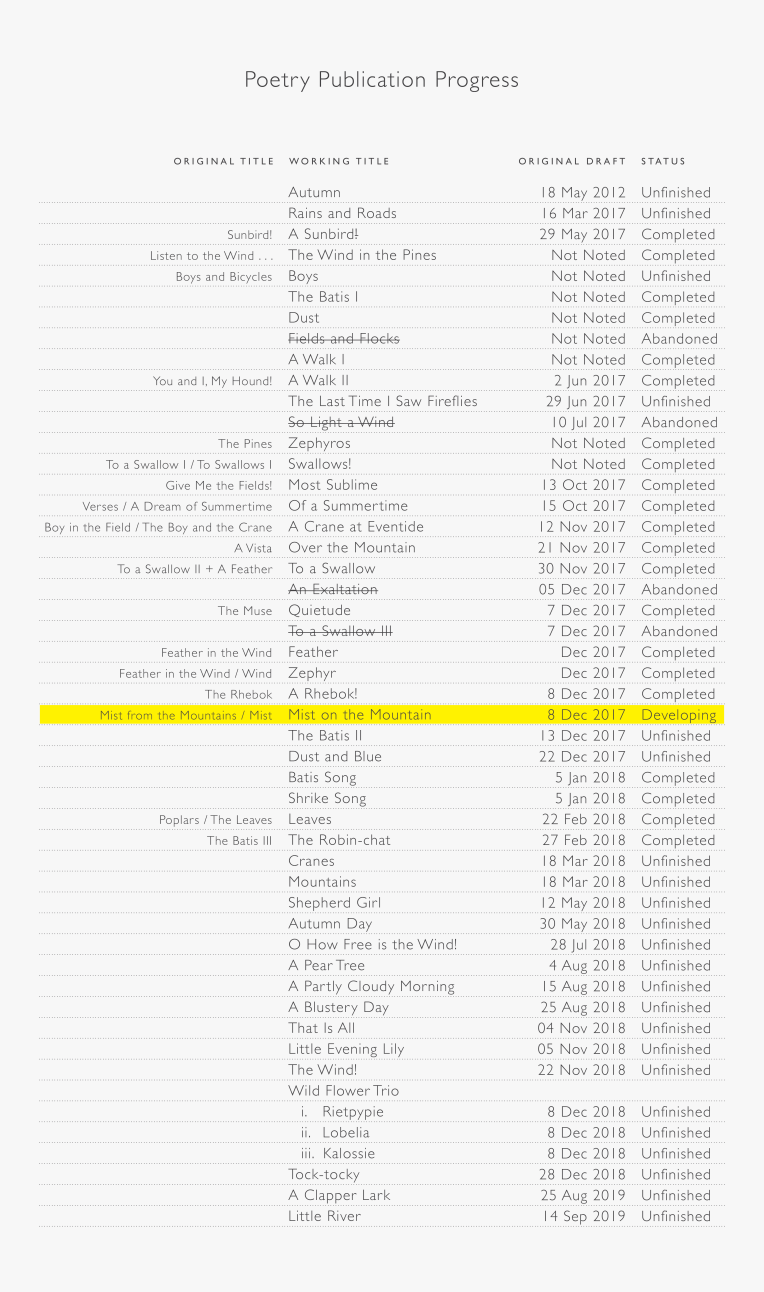 Poetry Publication Progress (2019-10-10)