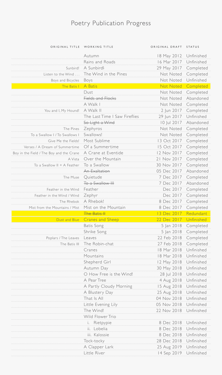 Poetry Publication Progress (2019-10-19)