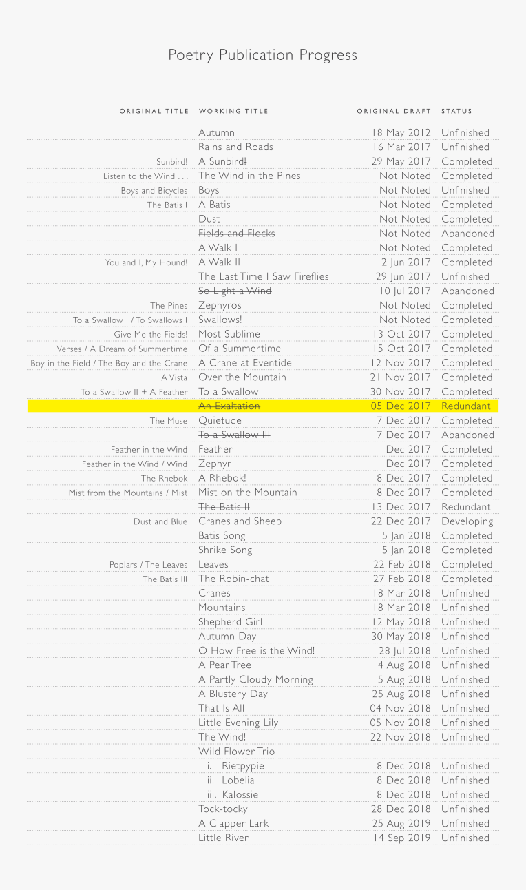 Poetry Publication Progress (2019-10-28)