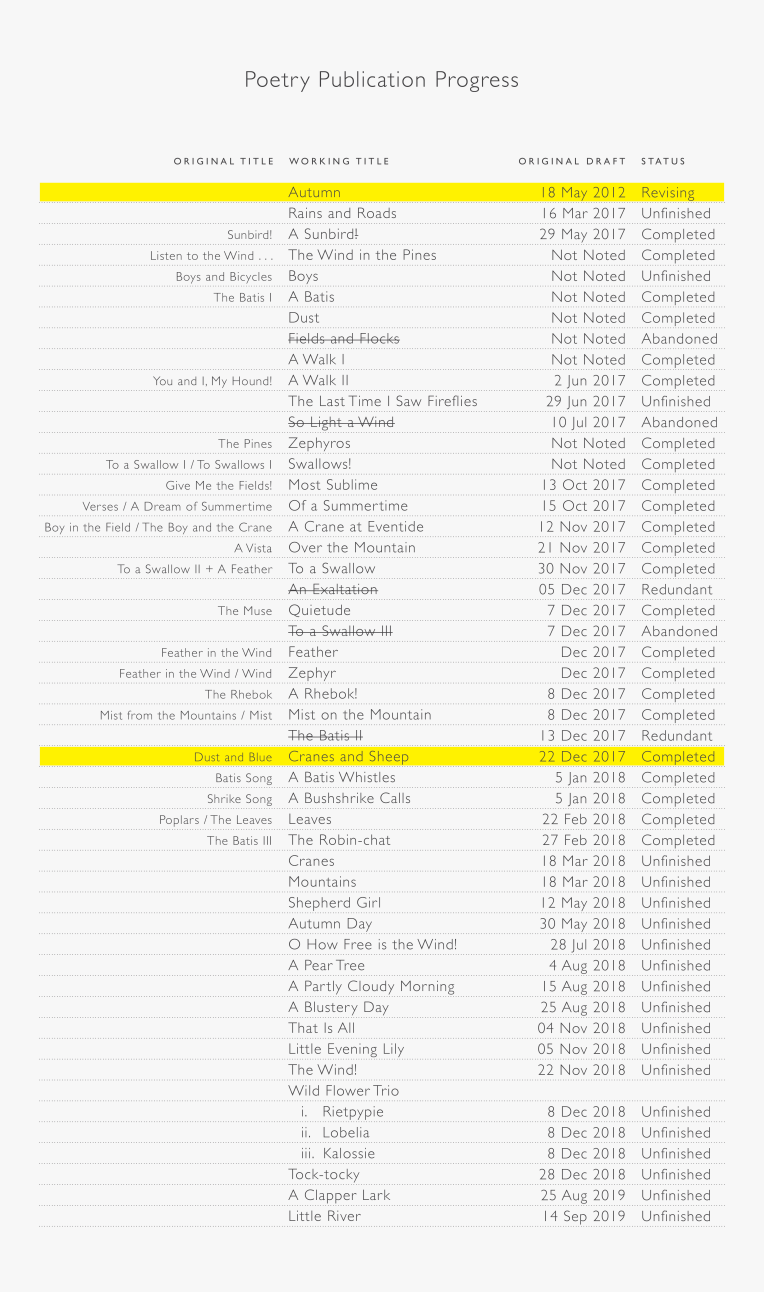 Poetry Publication Progress (2019-11-19)