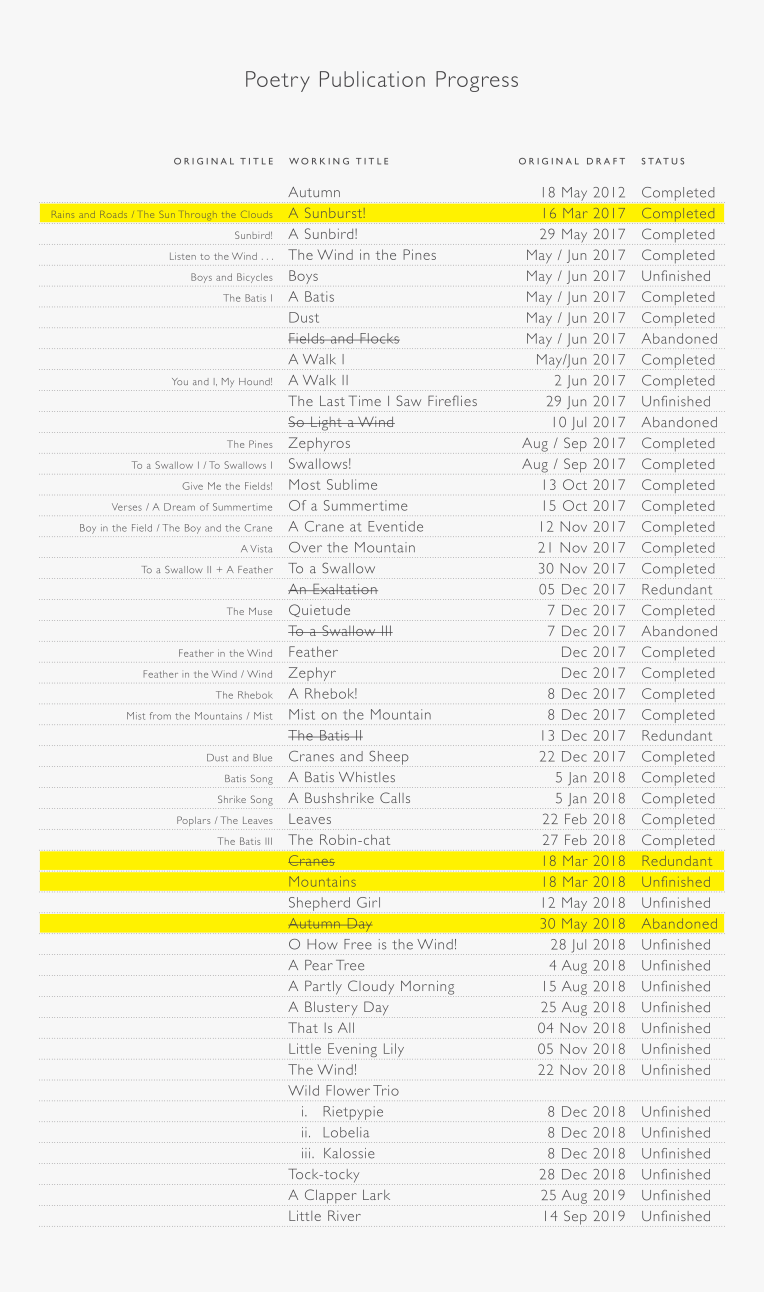 Poetry Publication Progress (2020-03-28)