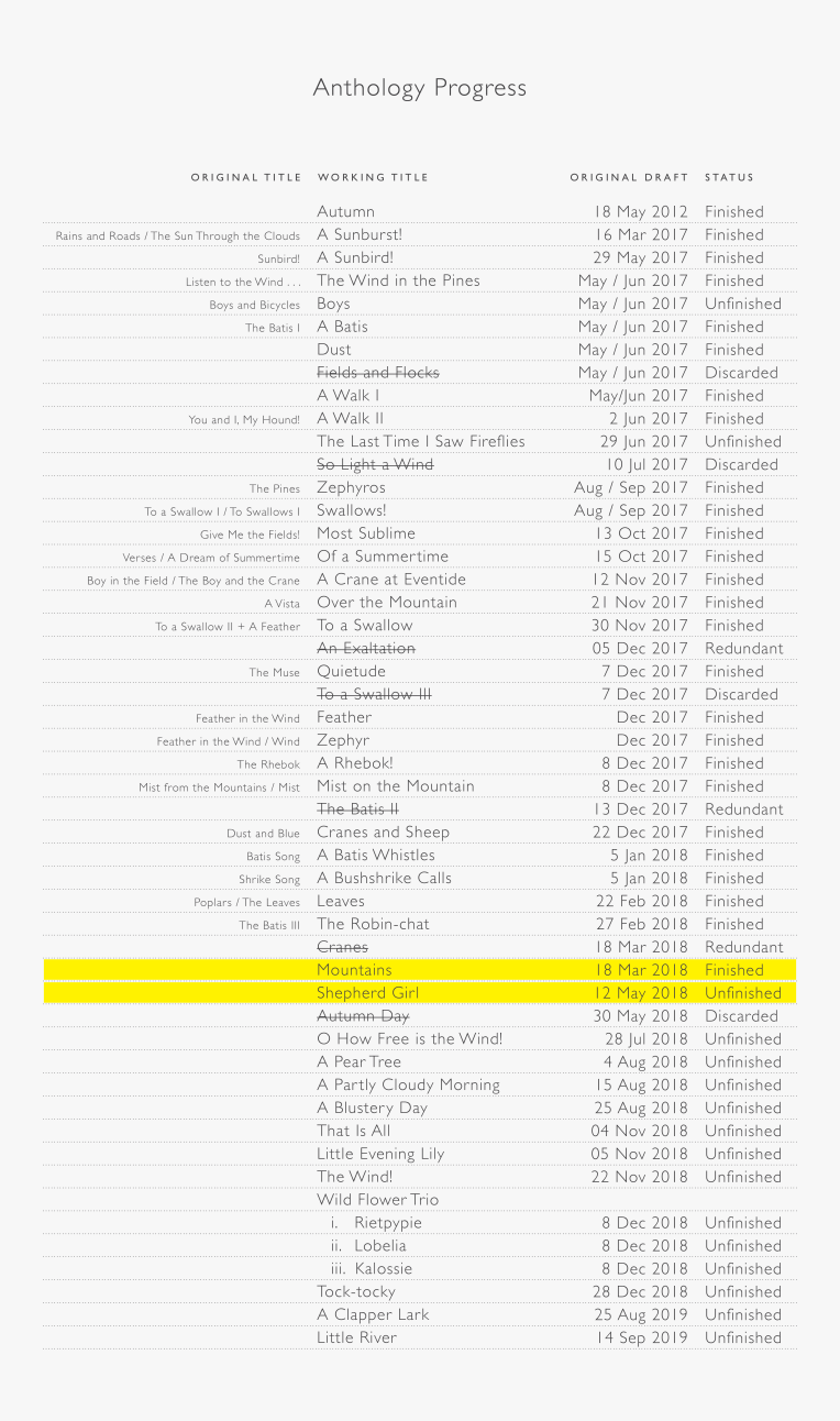 Poetry Publication Progress (2020-04-12)