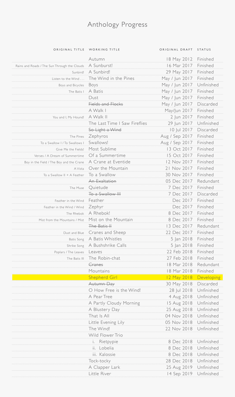 Poetry Publication Progress (2020-04-18)