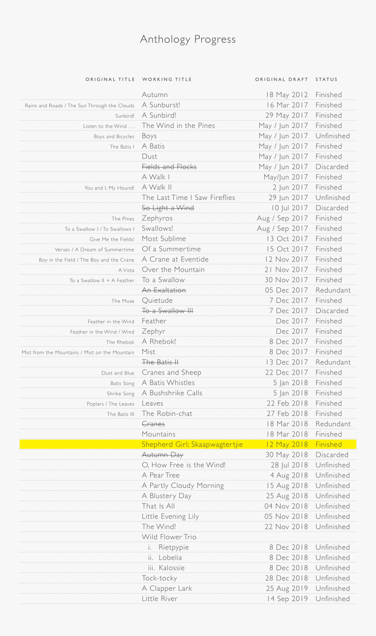 Poetry Publication Progress (2020-06-09)