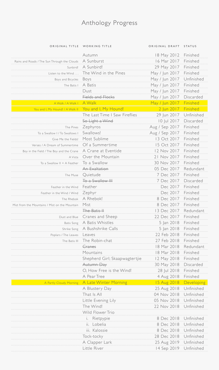 Poetry Publication Progress (2020-07-30)