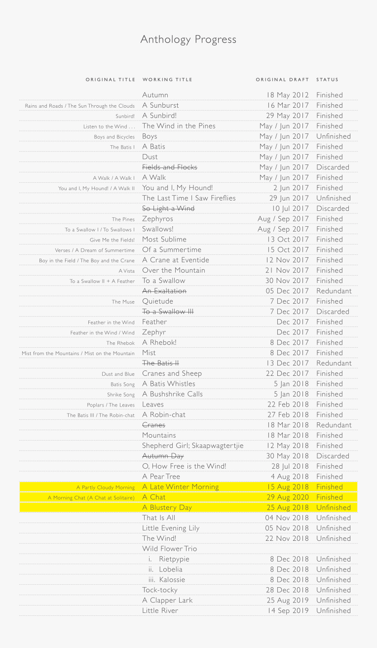 Poetry Publication Progress (2020-10-04)
