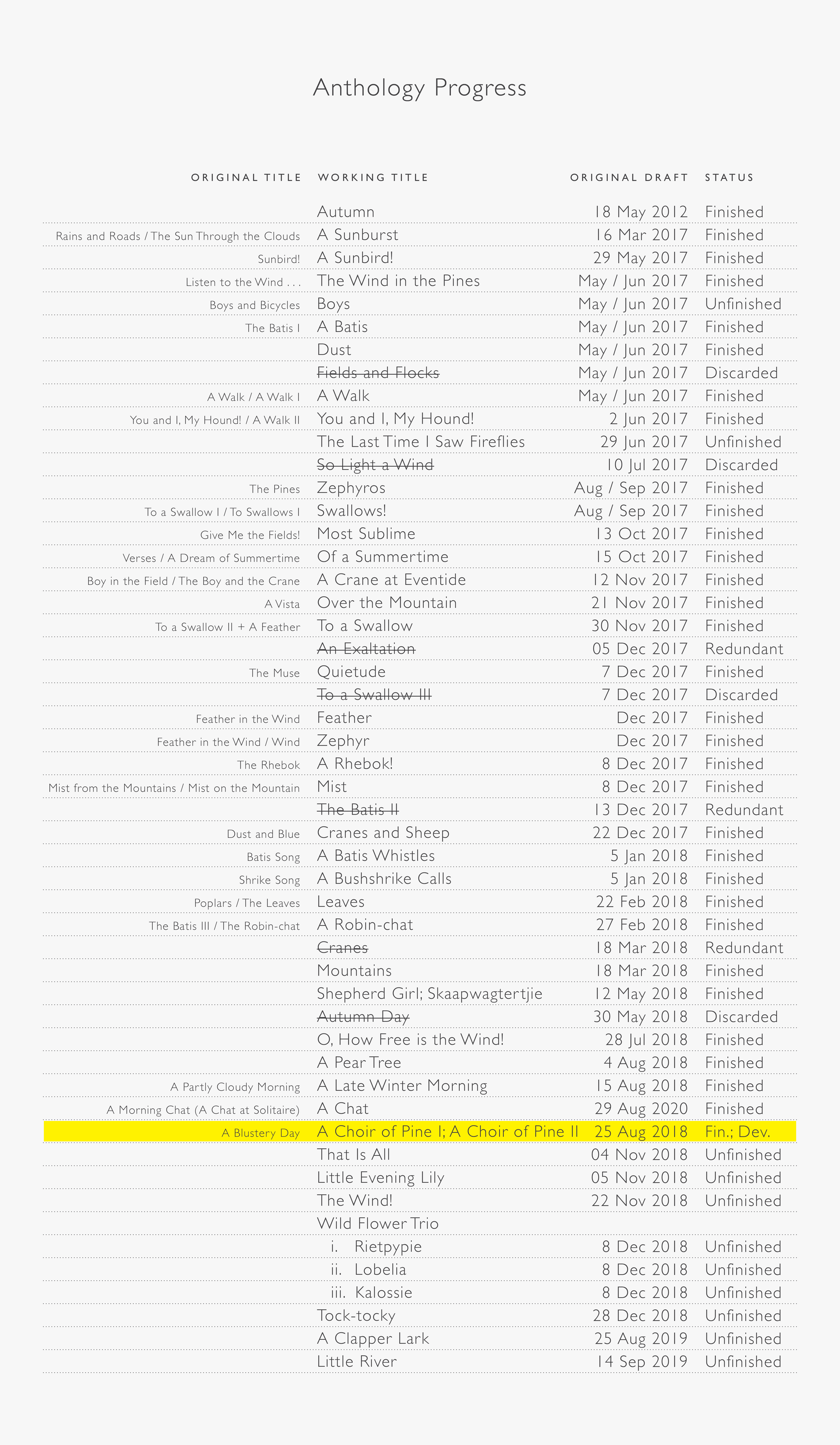 Poetry Publication Progress (2020-10-26)