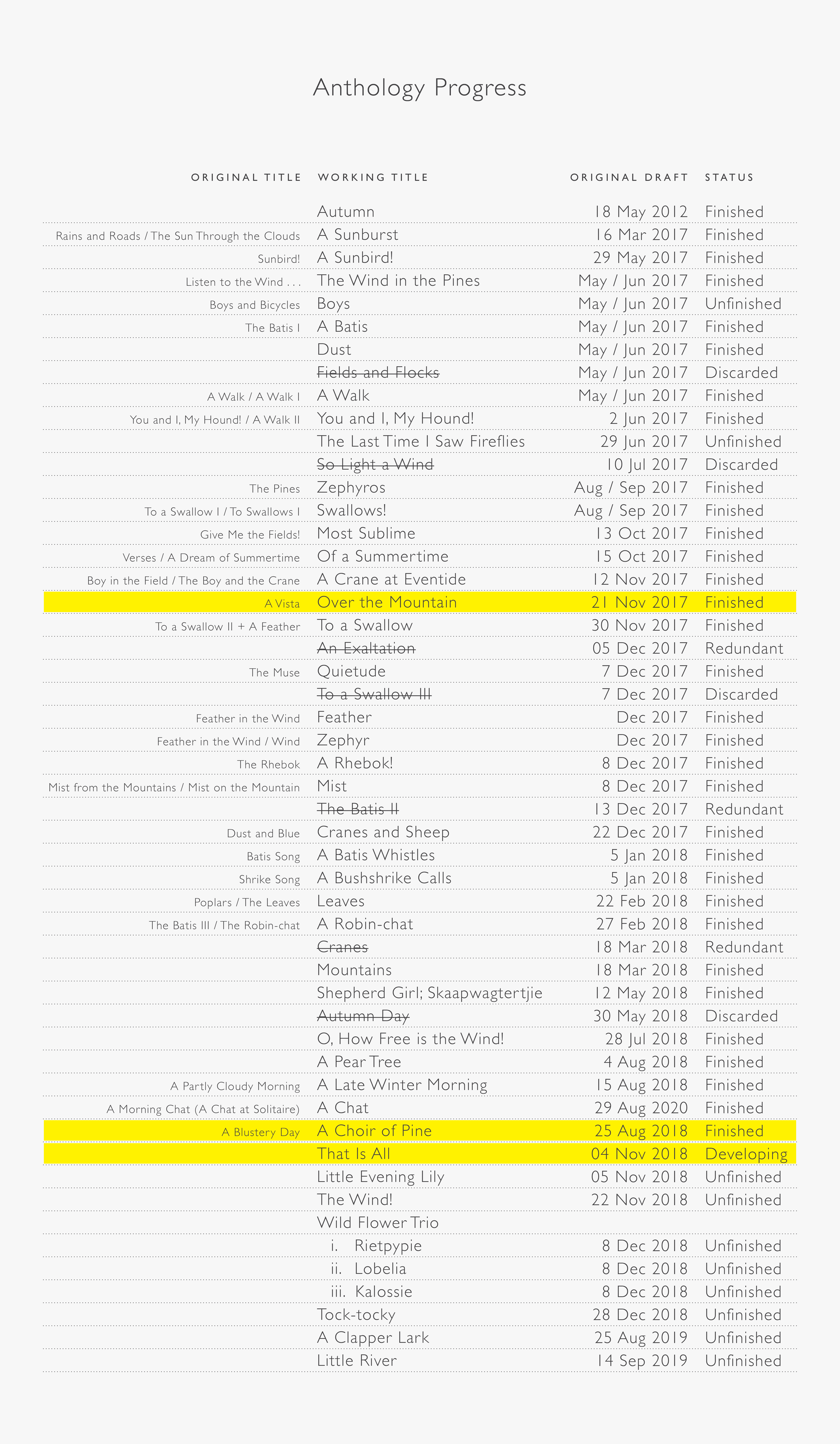 Poetry Publication Progress (2020-10-30)