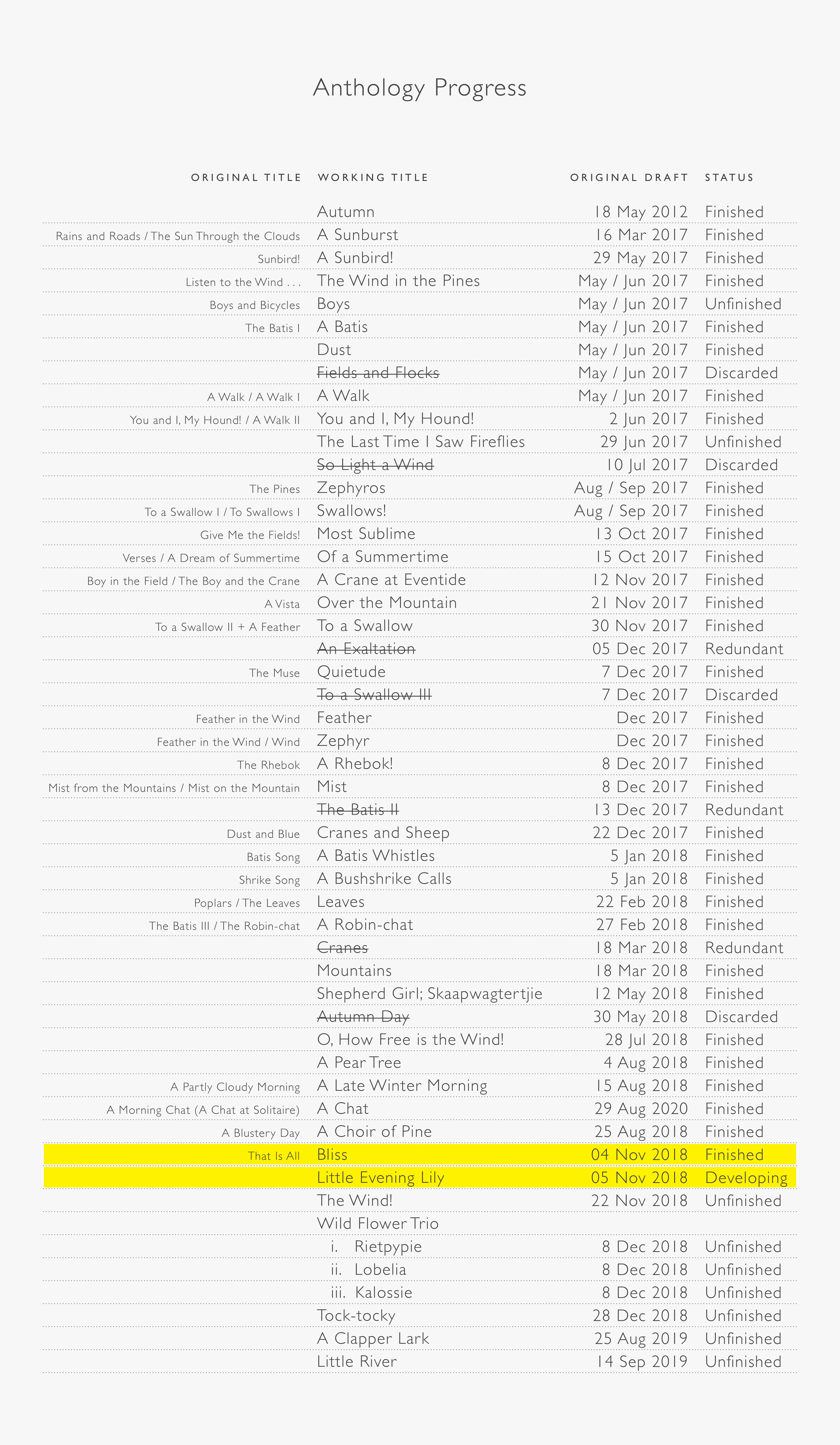 Poetry Publication Progress (2020-11-17)