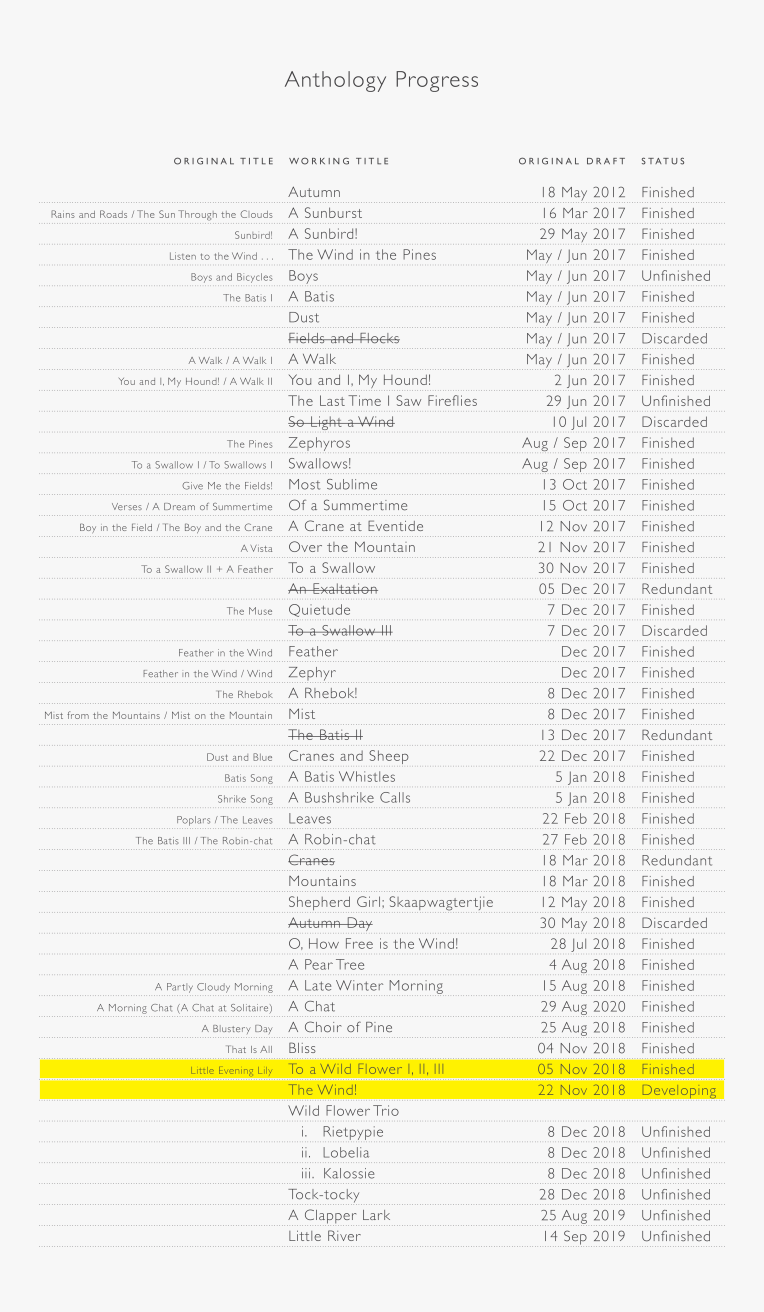 Poetry Publication Progress (2021-03-13)