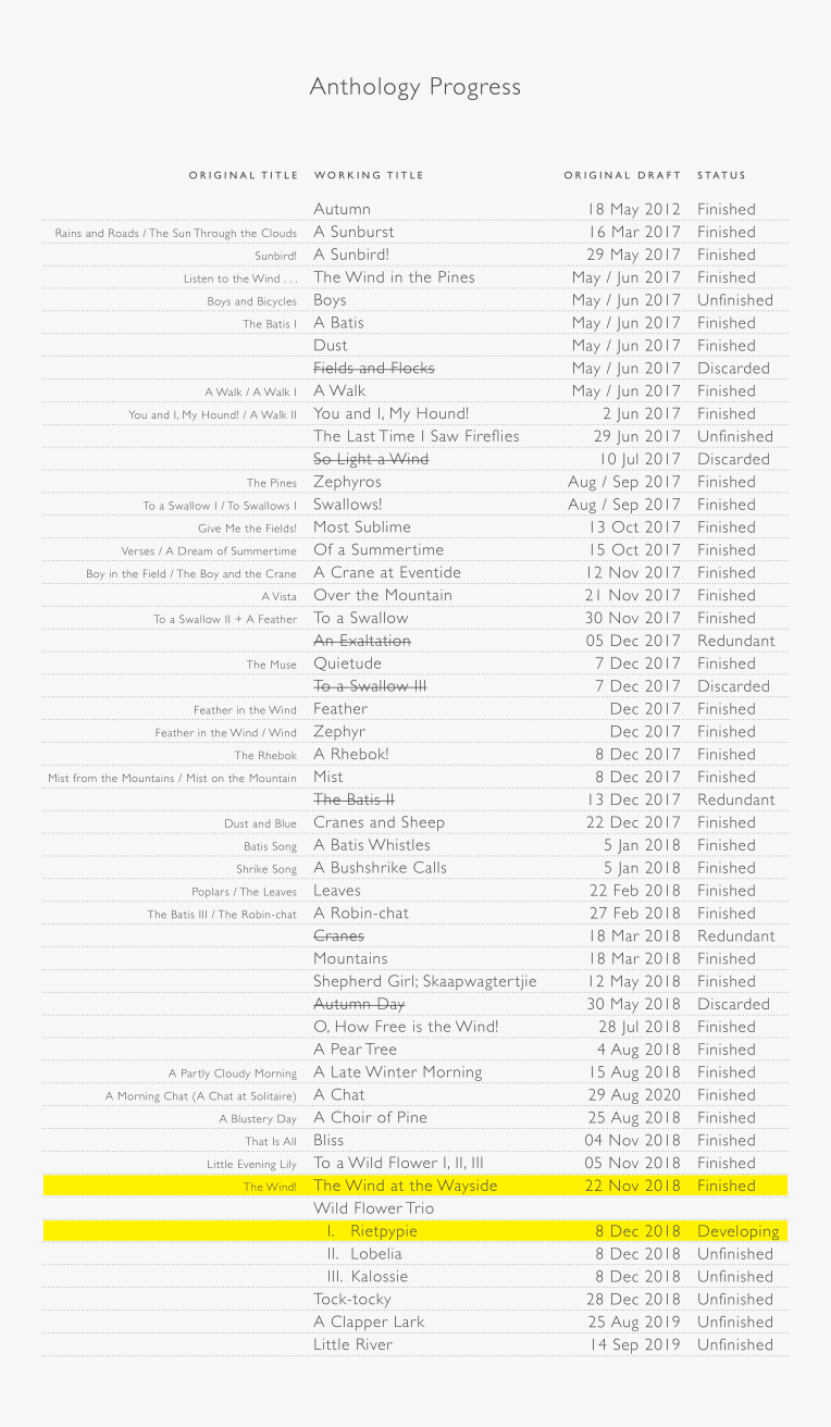 Poetry Publication Progress (2021-04-27)