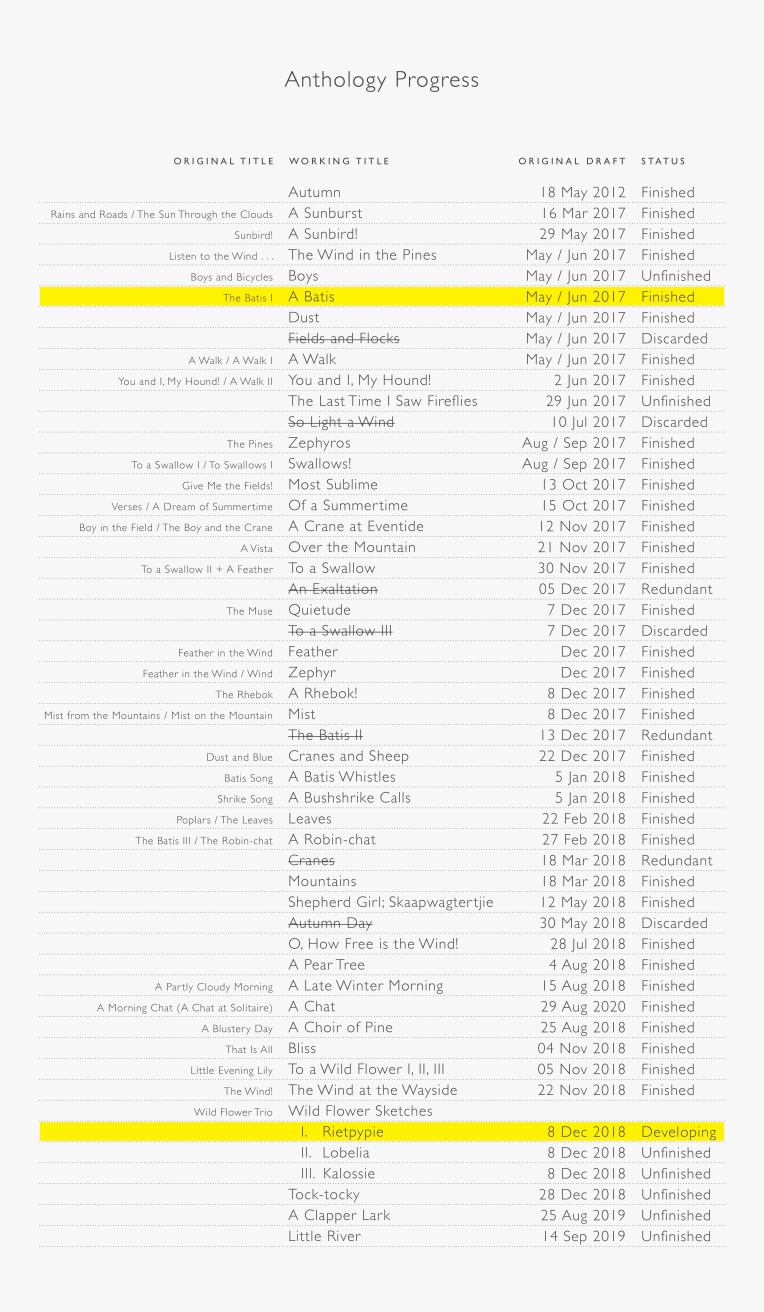 Poetry Publication Progress (2021-05-30)