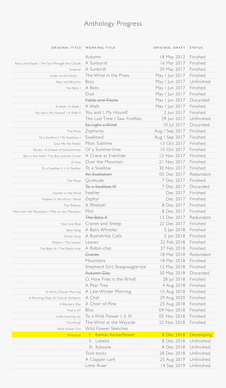 Poetry Publication Progress (2021-07-18)