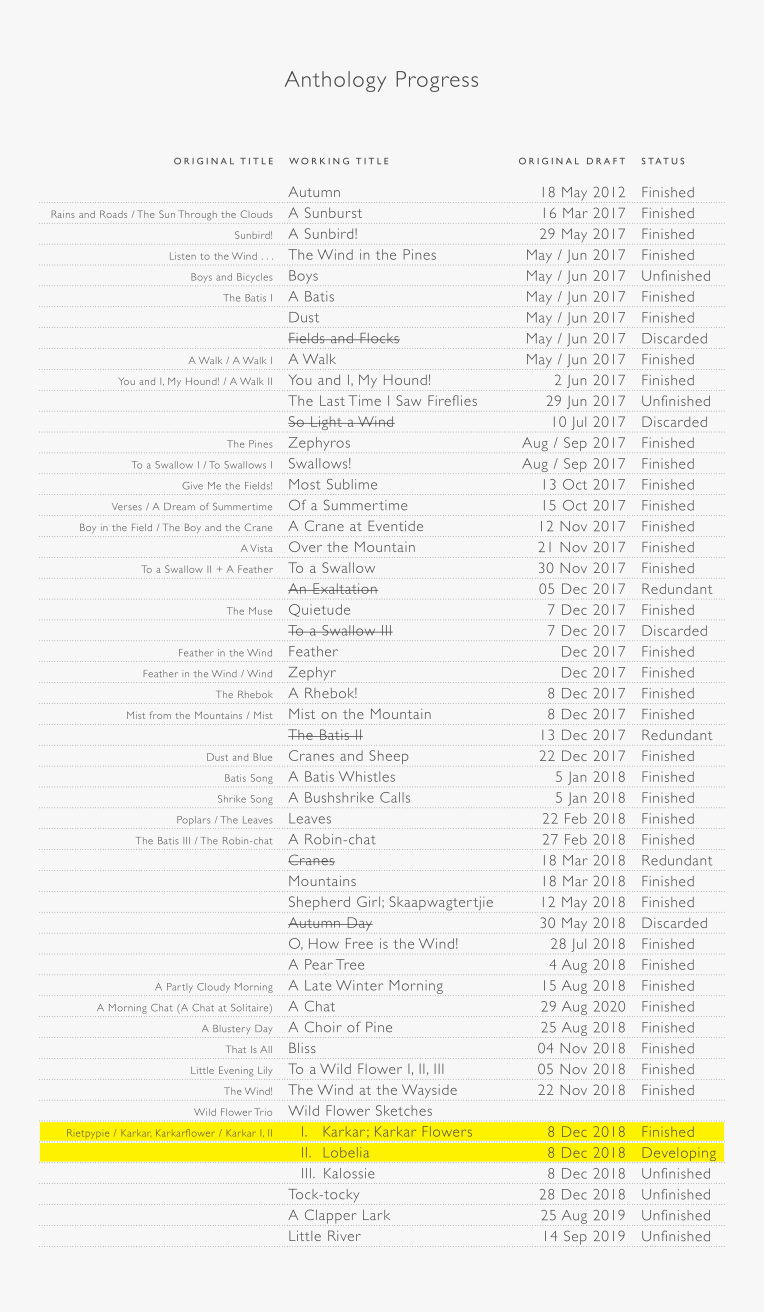 Poetry Publication Progress (2021-09-19)