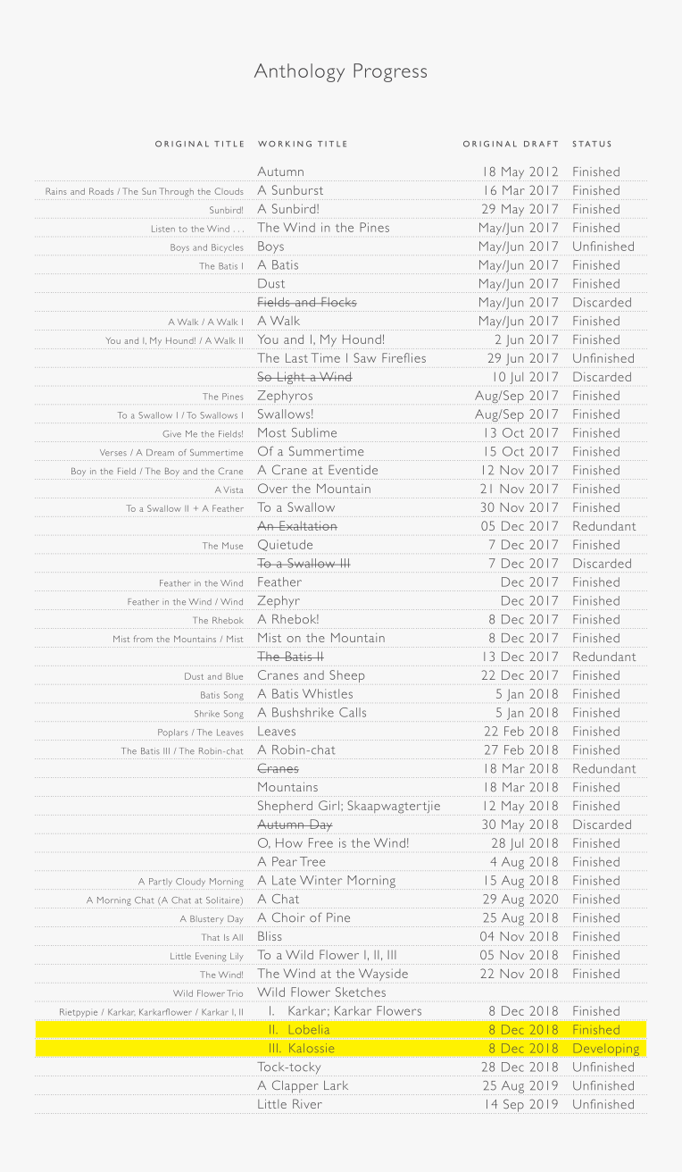 Poetry Publication Progress (2021-11-07)