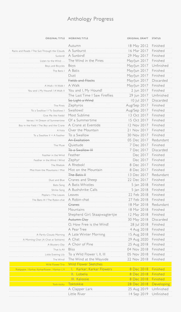 Poetry Publication Progress (2021-11-20)