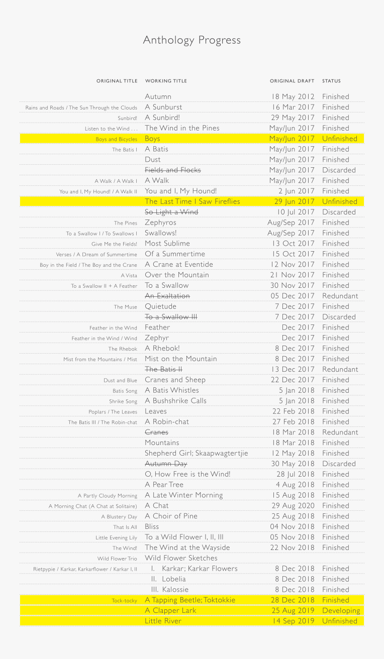 Poetry Publication Progress (2021-12-25)