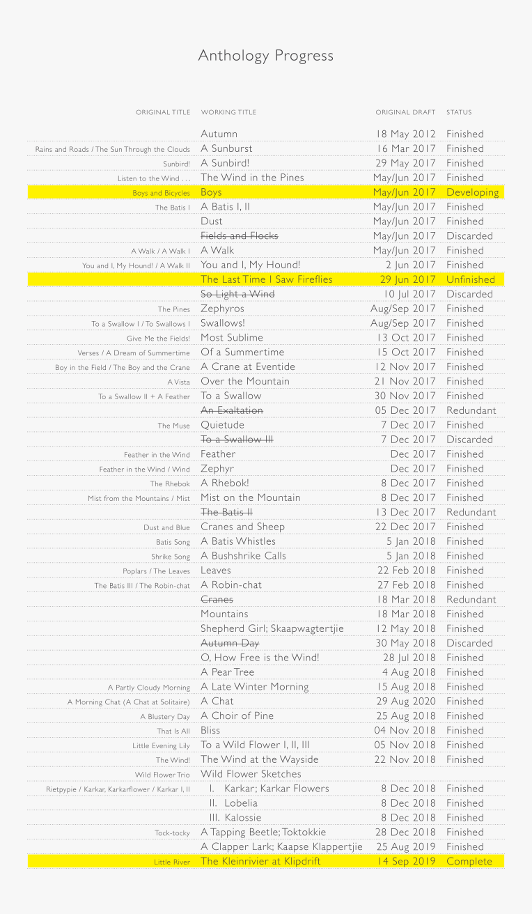 Poetry Publication Progress (2023-03-10)